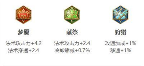 王者荣耀s31赛季鬼谷子出装攻略