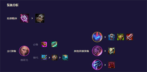 云顶之弈至高混沌阵容搭配攻略