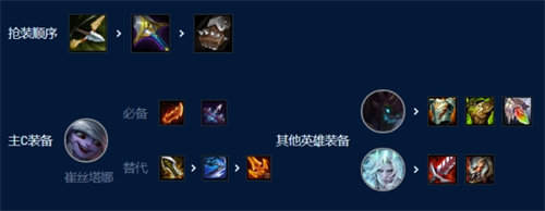 云顶之弈s9暗影四星小炮阵容玩法攻略