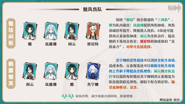 原神闲云配队攻略