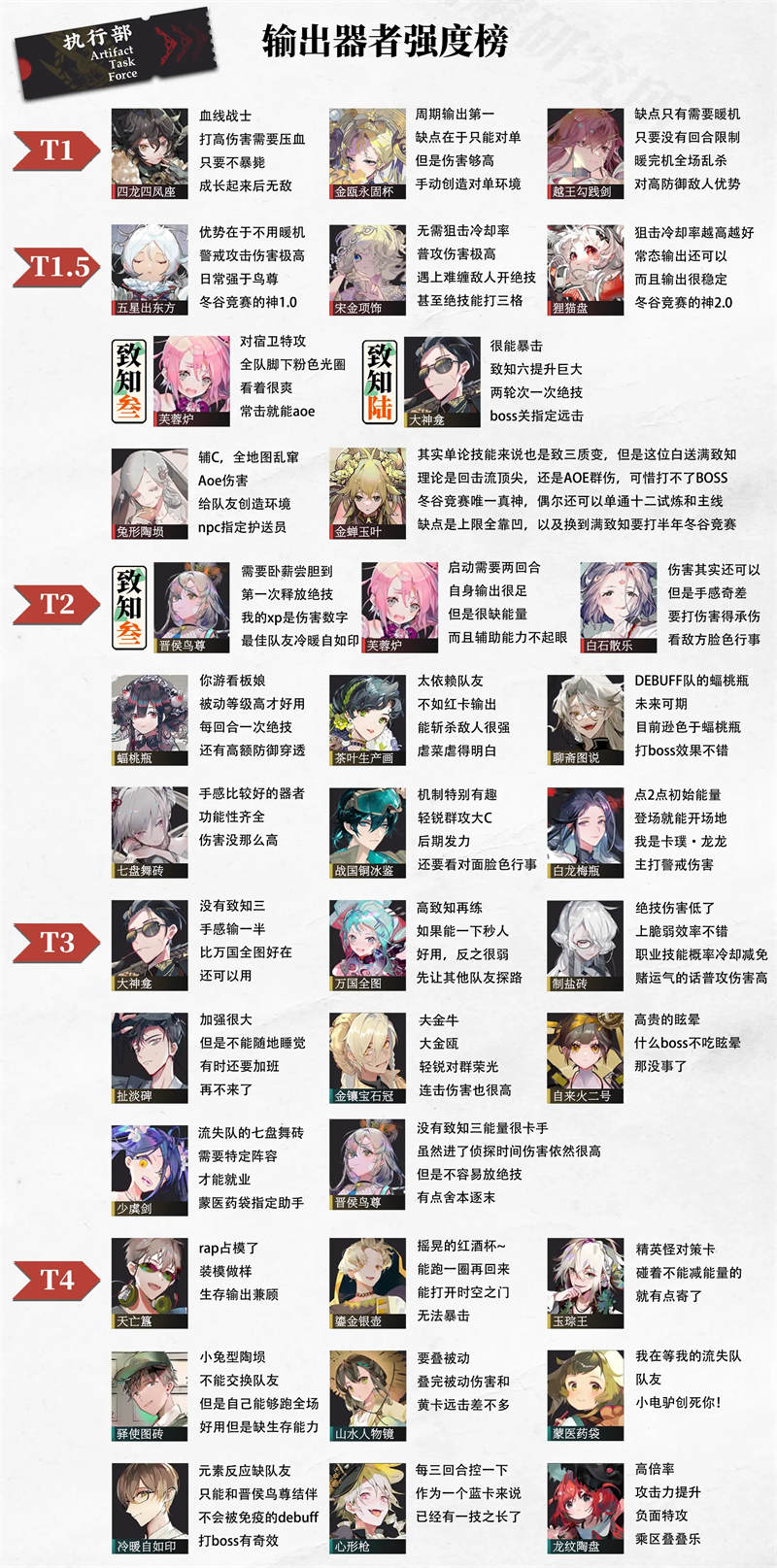 物华弥新输出角色强度排行