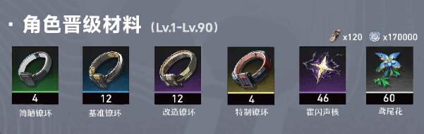 鸣潮卡卡罗培养材料汇总