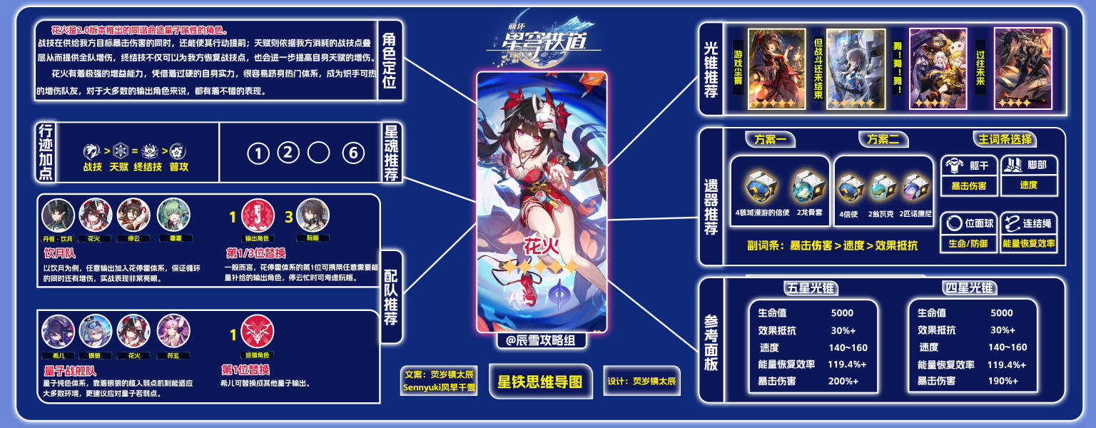 崩坏星穹铁道2.4版本花火培养攻略一图流