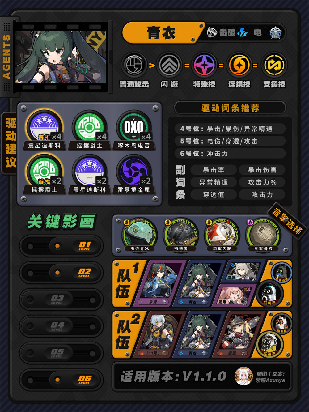 绝区零青衣培养攻略