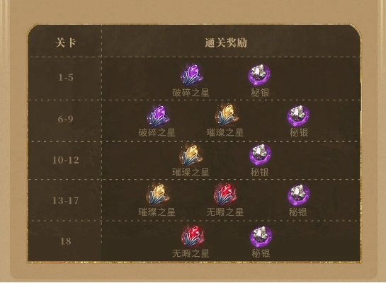 潮汐守望者神器材料副本怎么刷?神器材料副本打法攻略图片3