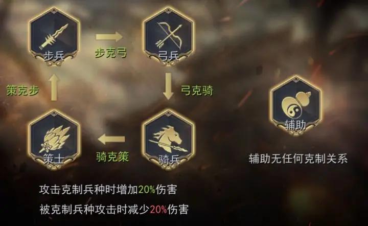 小小曹操传骑兵阵容怎么搭配?骑兵弓兵阵容搭配攻略图片1