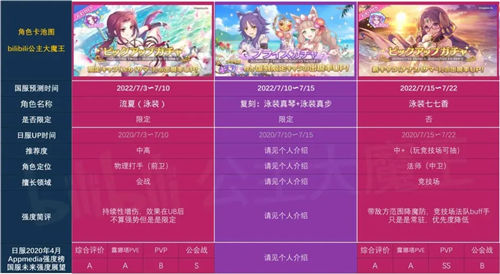 公主连结2022年卡池顺序图