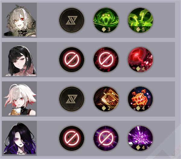 非匿名指令飓风行动阵容搭配推荐