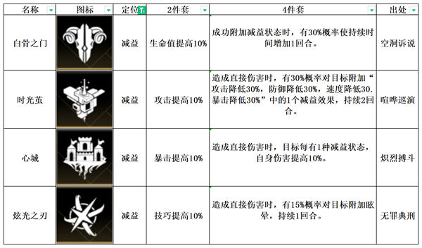 非匿名指令心城纹章强度分析