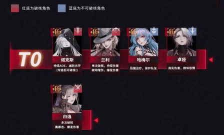 无期迷途角色强度一览