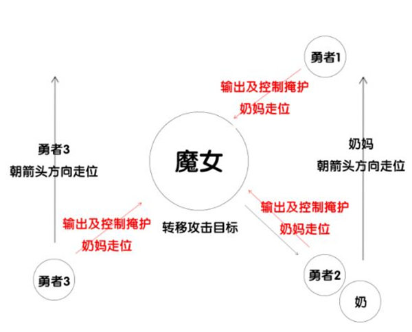 我的勇者魔女模拟战怎么玩