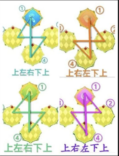 香肠派对占卜技巧有哪些 香肠派对占卜技巧大全一览
