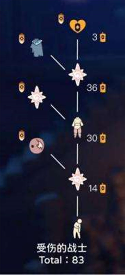 光遇纪念季先祖兑换物品介绍