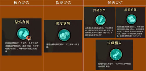 枪火重生手游璃最强流派玩法攻略一览