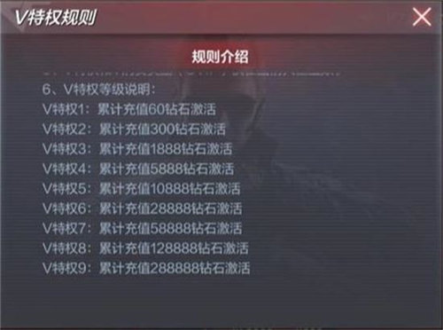 穿越火线手游v7充值金额详情介绍