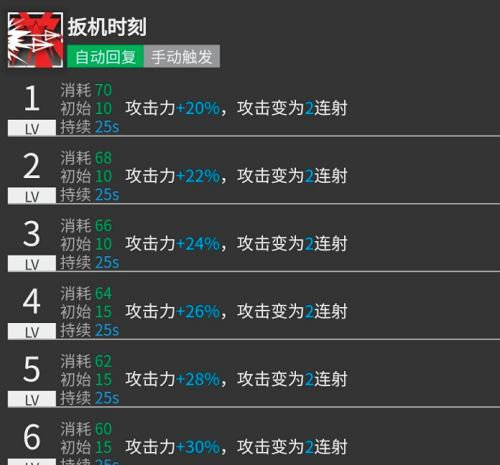 明日方舟酸糖培养攻略建议