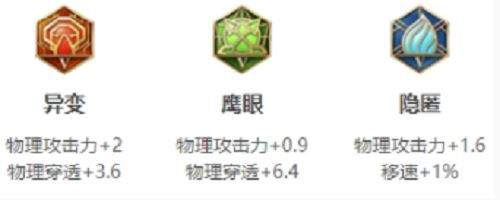 王者荣耀李白出装攻略介绍