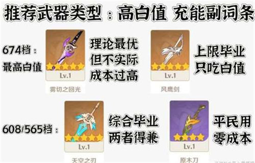 原神3.5班尼特武器选择攻略