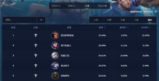 英雄联盟手游怎么打斯维因 英雄联盟手游对战斯维因技巧攻略