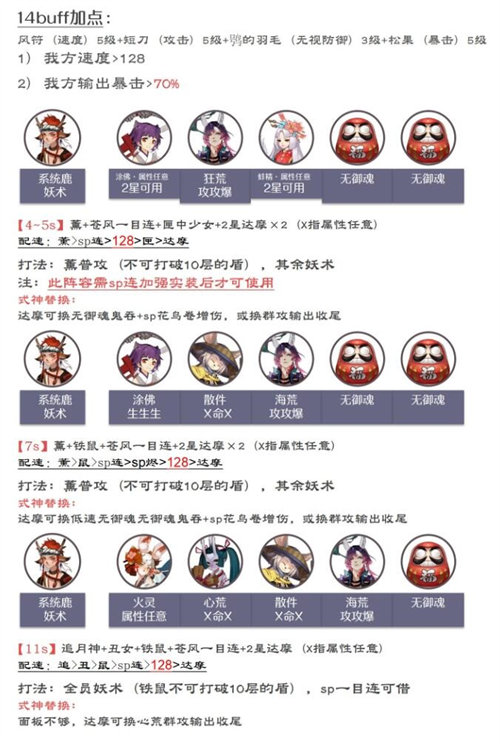 阴阳师森间试炼阵容玩法搭配攻略