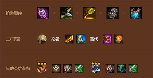 金铲铲之战九五恕瑞玛阵容玩法攻略