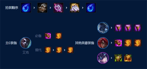 云顶之弈爆杀流艾克卡特玩法攻略