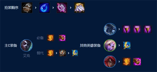 金铲铲之战s9一棒超人艾克阵容搭配攻略