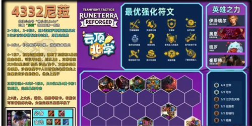 金铲铲之战s9.5最强阵容搭配攻略