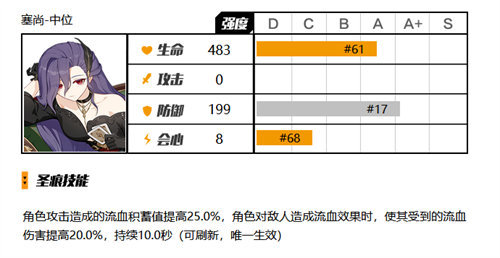 崩坏3大格蕾修圣痕详情一览
