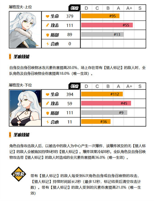 崩坏3大格蕾修圣痕详情一览
