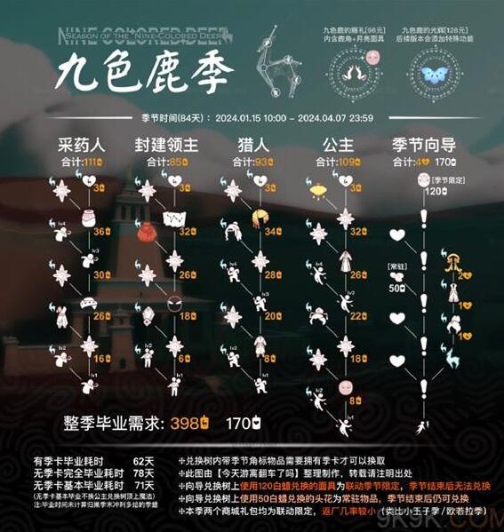 光遇九色鹿季节兑换图